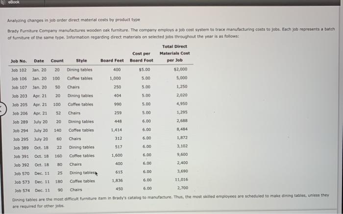  eBook Analyzing changes in job order direct material costs by product