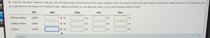 job cost system to trace manufacturing costs to jobs. Each job represents