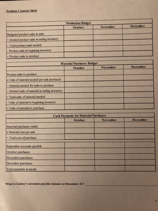 Prepare various budgets Galaxy Lighting Company manufactures and sells lighting fixtures. Estimated