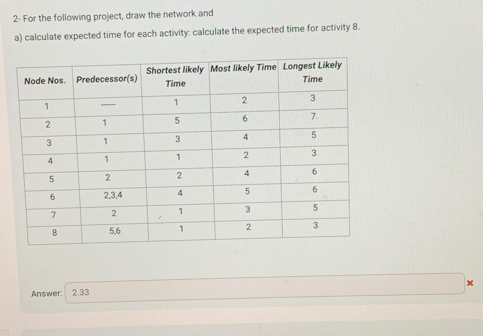  2-For the following project, draw the network and a) calculate expected