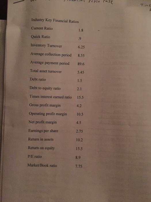 avarage Payment period, total asset turnover, debt ratio, debt to equity ratio,