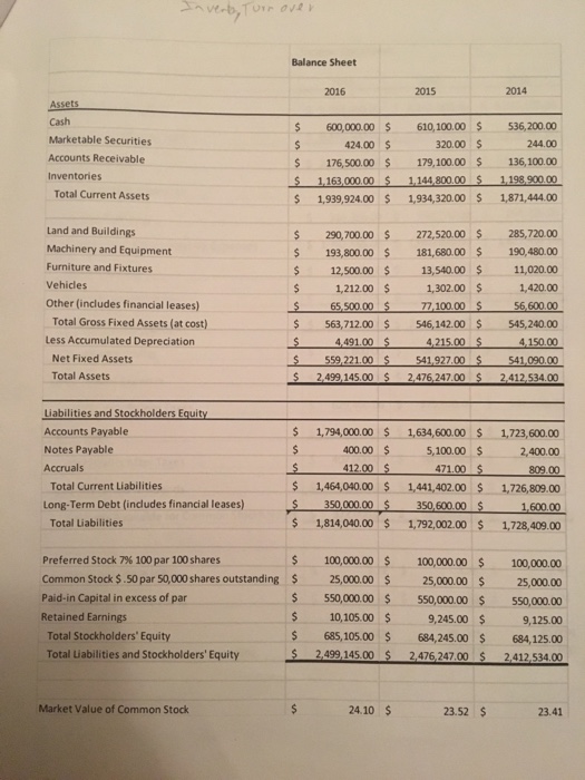 times interest earned ratio, gross profit margin, net profit margin, operating profit