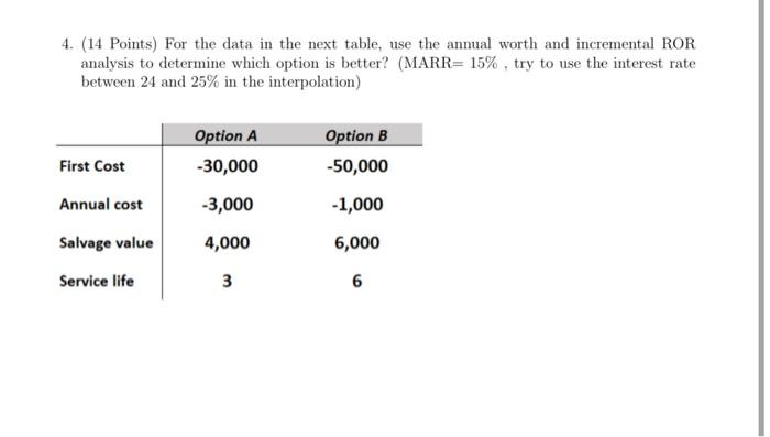  4. (14 Points) For the data in the next table, use