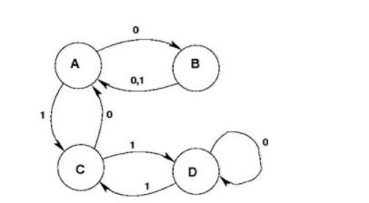 Please write the code in C for the following finite state machine