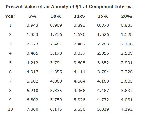 of Quest Media Inc. is considering two capital investment projects. The estimated