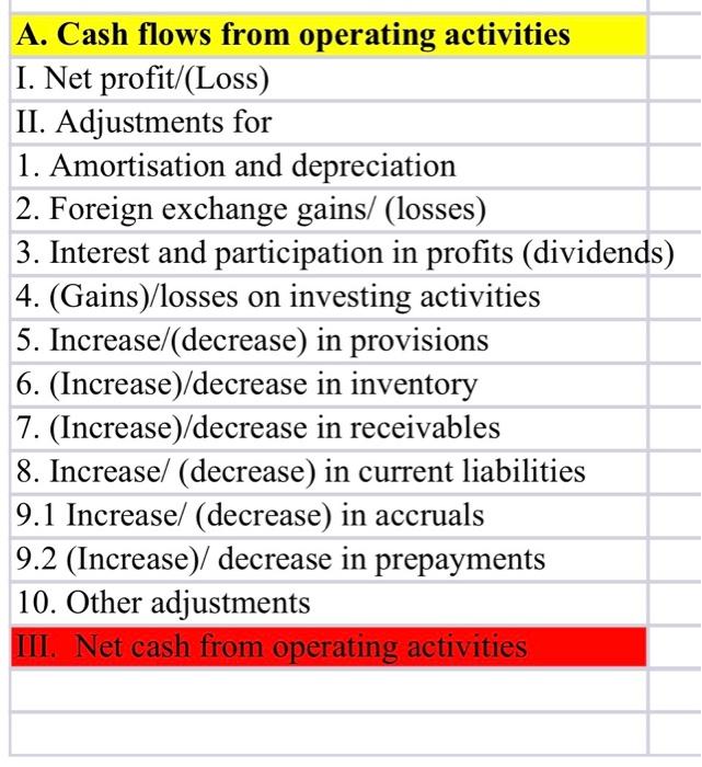 indirect format) category will be shown. Follow the example below and the