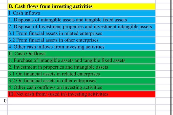 format of Cash Flow Statement attached in Moodle. For this task an