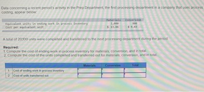  Data concerning a recent period's activity in the Prep Department, the
