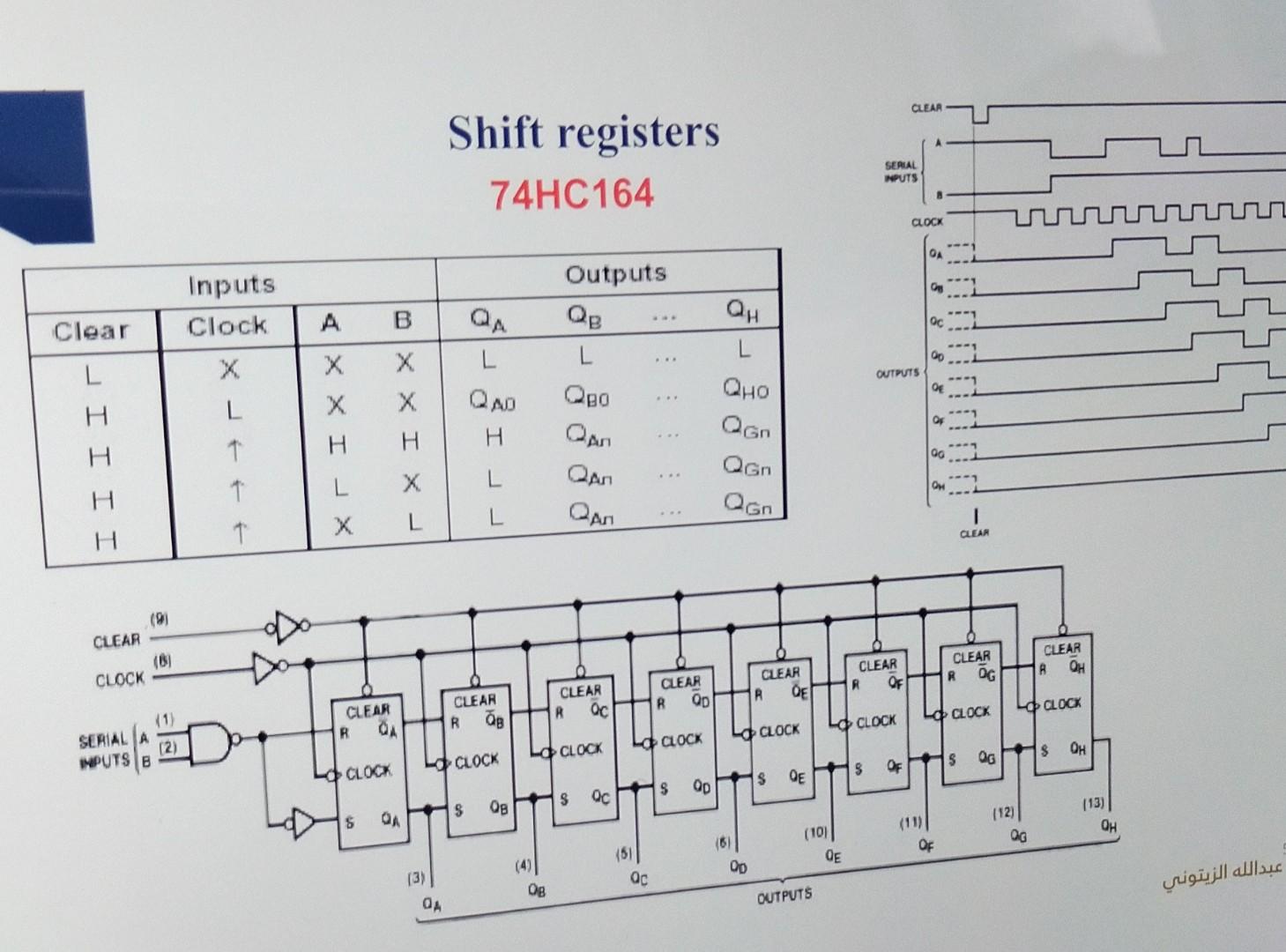 74HC164 Parallel Register 74373 Parallel-Serial Register Serial reversible (right/left) Register Parallel-Serial reversible