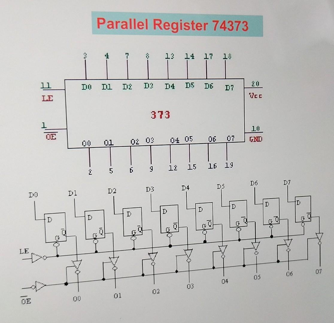 Rregister: 74194 Parallel-Serial reversible Rregister: 74194