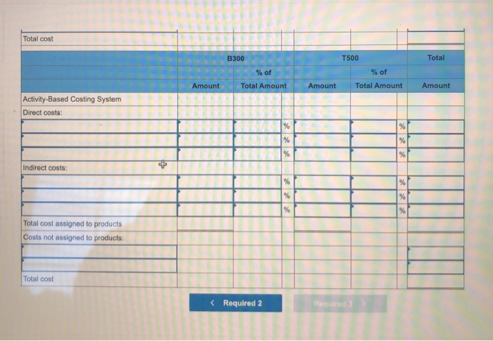 Selling and administrative expenses 570,000 Het operating loss $ (124,211) Hi-Tek produced