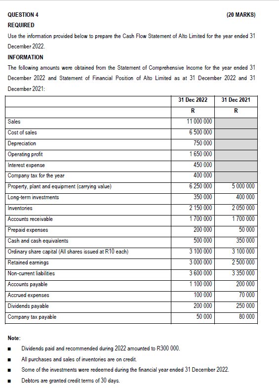  QUESTION 4 (20 MARKS) REQUIRED Use the information provided below to