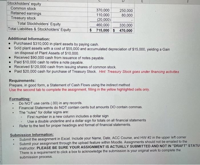 - ACC 300 Statement of Cash Flows Creekside Company Comparative Balance Sheet