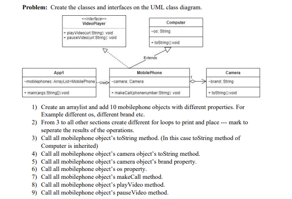 Java OOP Problem: Create the classes and interfaces on the UML class