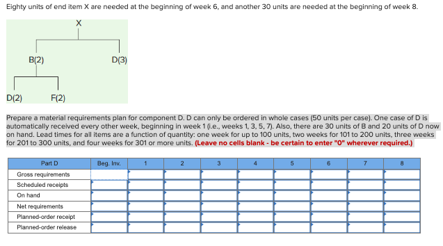  Prepare a material requirements plan for component D. D can only