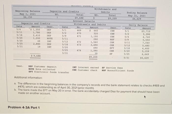 adjustments (L04-5) [The following information applies to the questions displayed below.) The