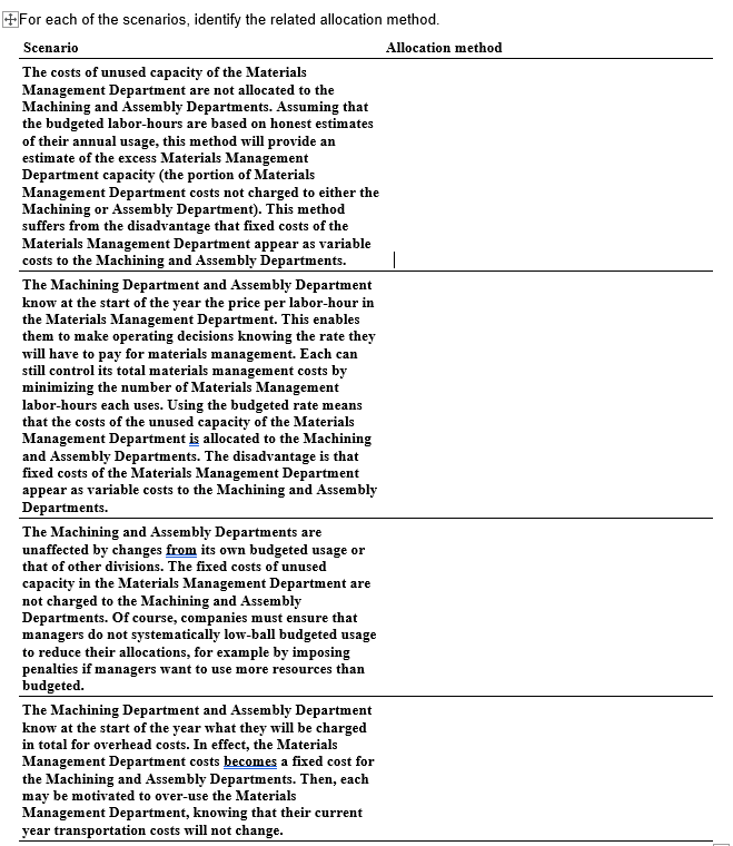  A. Single-rate method: Budgeted rate based on budgeted usage and allocated