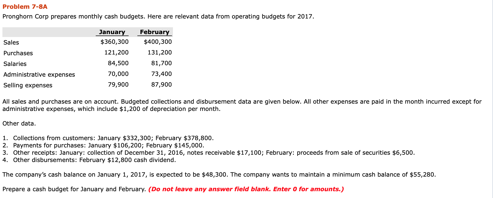 Problem 7-8A Pronghorn Corp prepares monthly cash budgets. Here are relevant