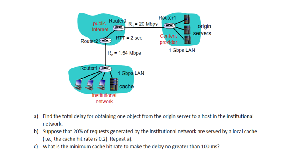the following network. Suppose each object is 80K bits, hosts in the