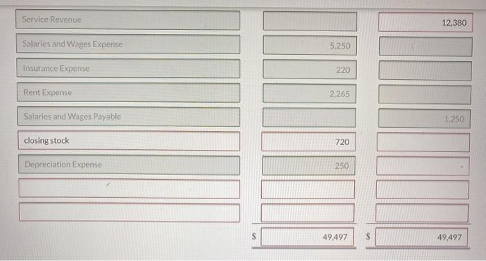 and Wages Payable, Depreciation Expense, Insurance Expense, Utilities Expense, and Supplies Expense