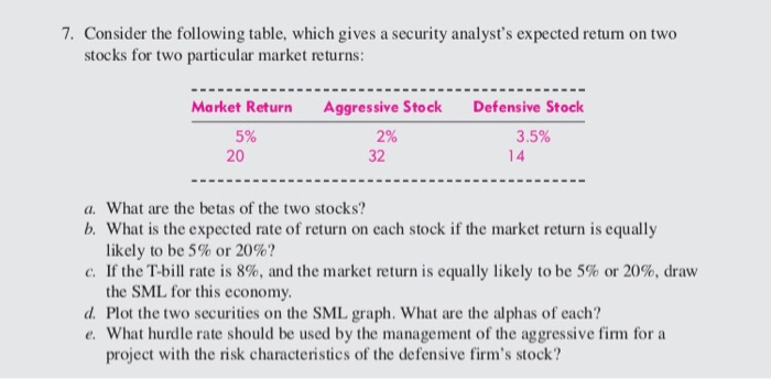  7. Consider the following table, which gives a security analyst's expected