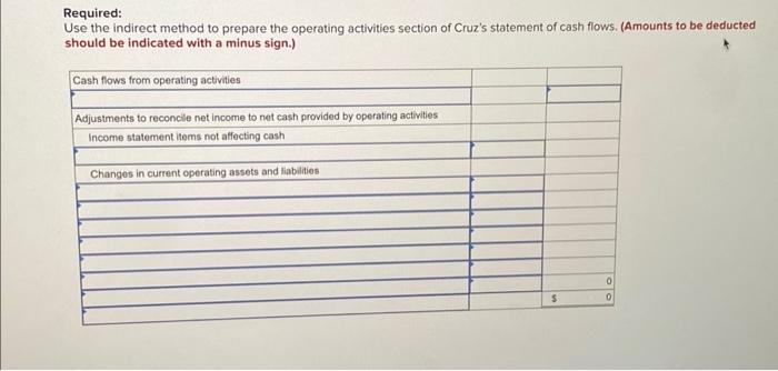 Incorporated. Required: Use the indirect method to prepare the operating activities section