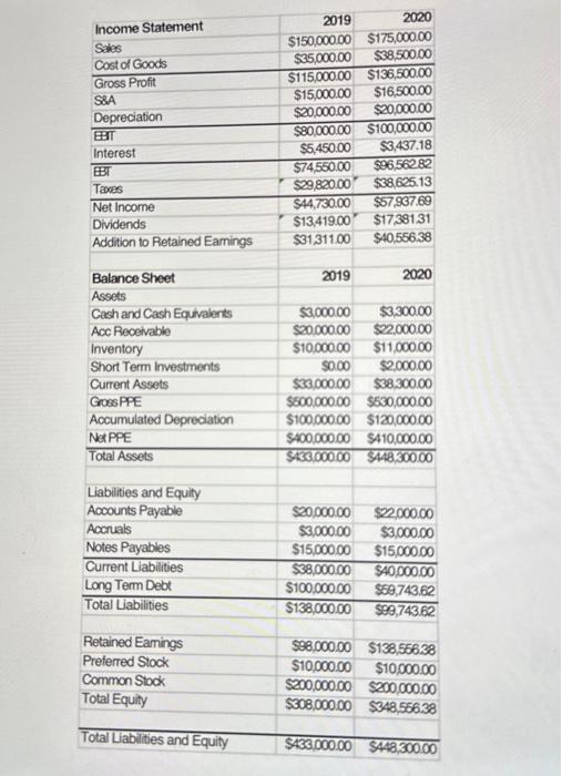  please use the spread sheet to complete parts a,b,&c and explain