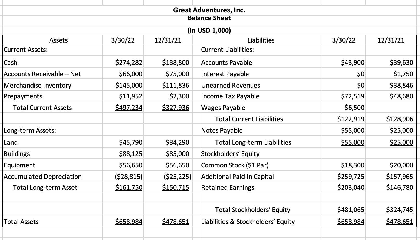 Show the necessary formula and steps needed Income Statement For First Quarter