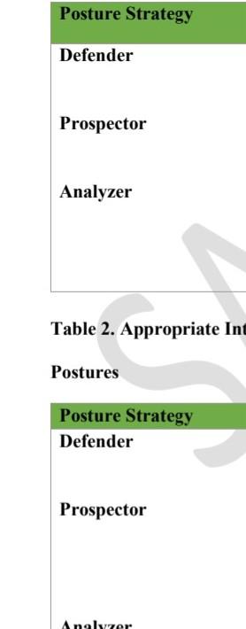 would be internal and external market entry and exit strategy c) Market