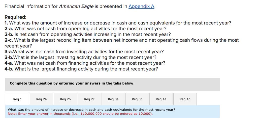 Financial information for American Eagle is presented in Appendix A. Required: