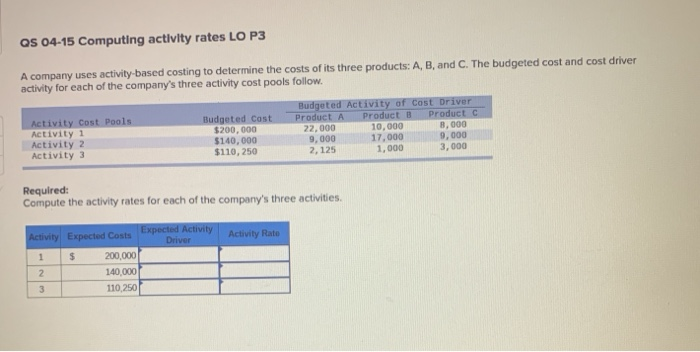  QS 04-15 Computing activity rates LO P3 A company uses activity-based