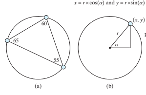 that generates three random points on a circle centered at (0,0) with