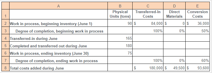  any zero balances.) Equivalent Units \begin{tabular}{rccc} \cline { 3 - 4
