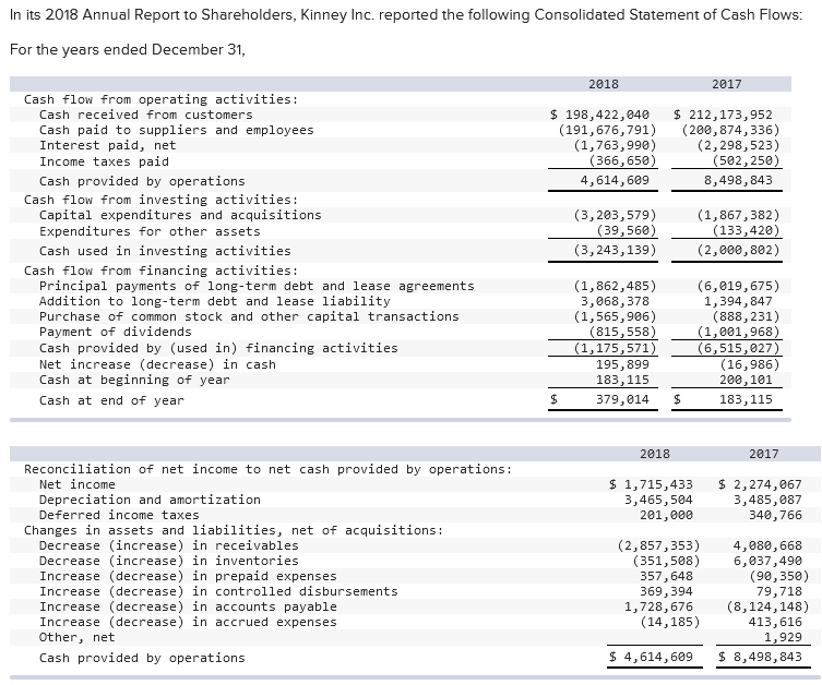 Assuming the decrease in accrued expenses during fiscal year 2018 included a