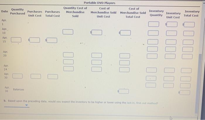 portable DVD players are as follows: Apr. 1 Inventory 71 units @