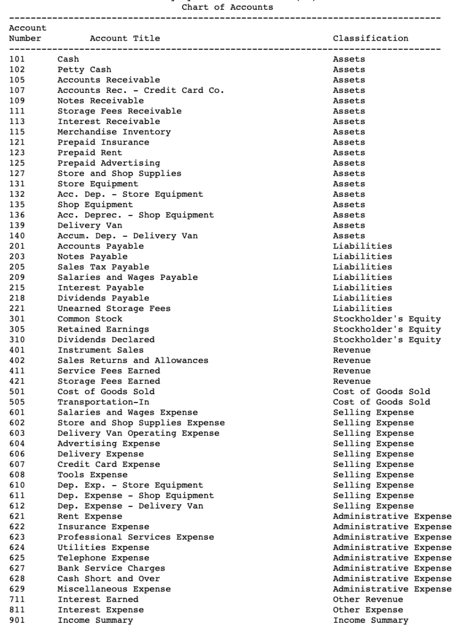 Check Number & Invoice Number & Credit Memo Number & & Debit