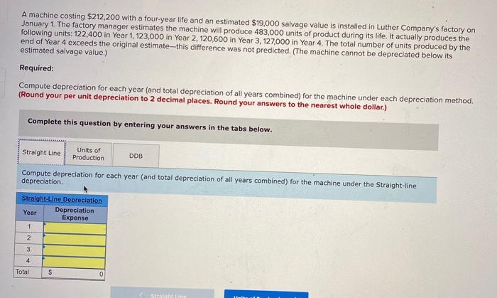  Accounting practice problem 3 A machine costing $212,200 with a four-year
