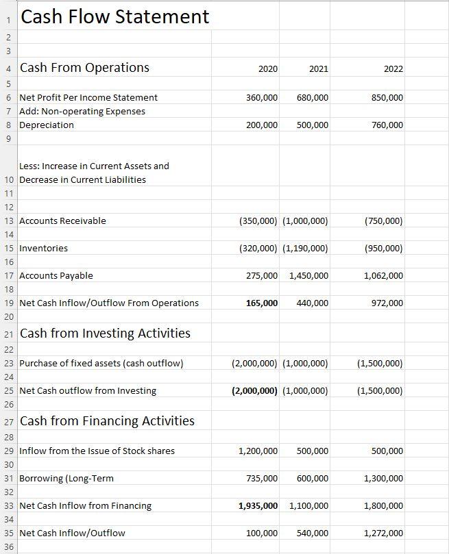  Cash Flow Statement Less: Increase in Current Assets and 10 Decrease