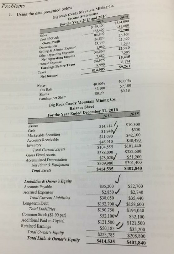  Problems Big Rock Candy Mountain Mining Co. Income Statements Using the