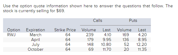  Use the option quote information shown here to answer the questions