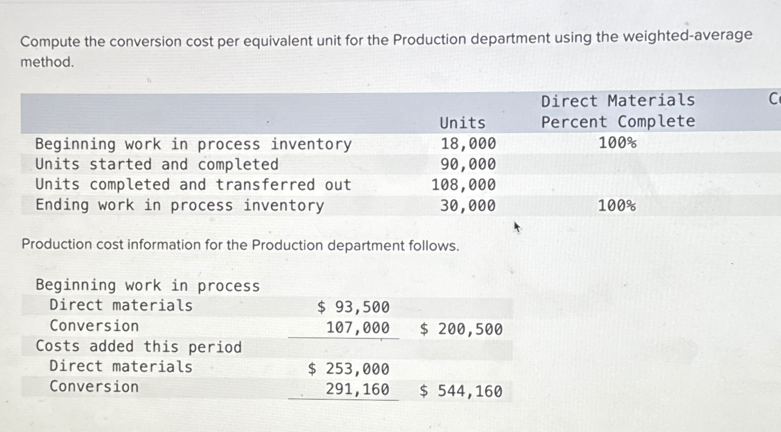  Compute the conversion cost per equivalent unit for the Production department