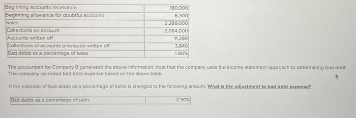  The accountant for Comparty B generated the above information, note that