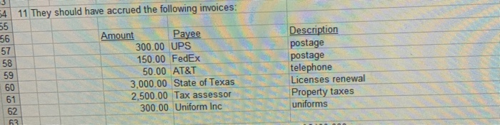 please do 11 adjusting entries 54 11 They should have accrued the
