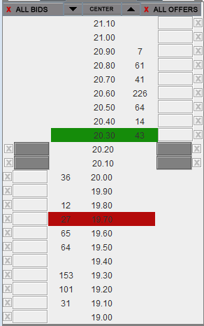 Given the limit order book below from TraderEx, if I were to