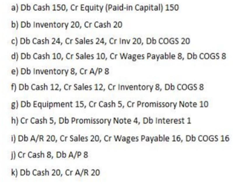 screen shot of your answers and paste them in front of the