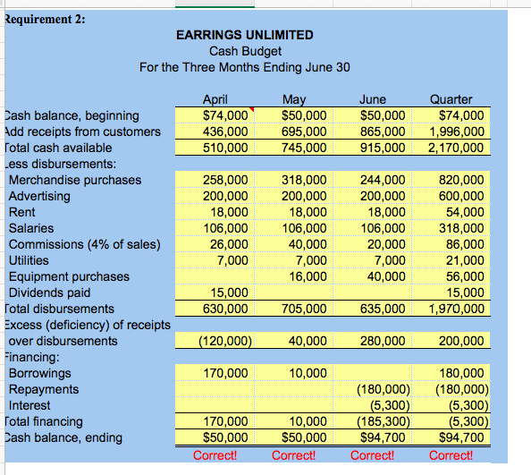 Ending June 30 Sales in units 215,000 $2,150,000 Sales Variable expenses Cost