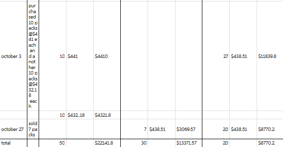 exact format provided. Zinski Supply Corp. has approached ABC to become a