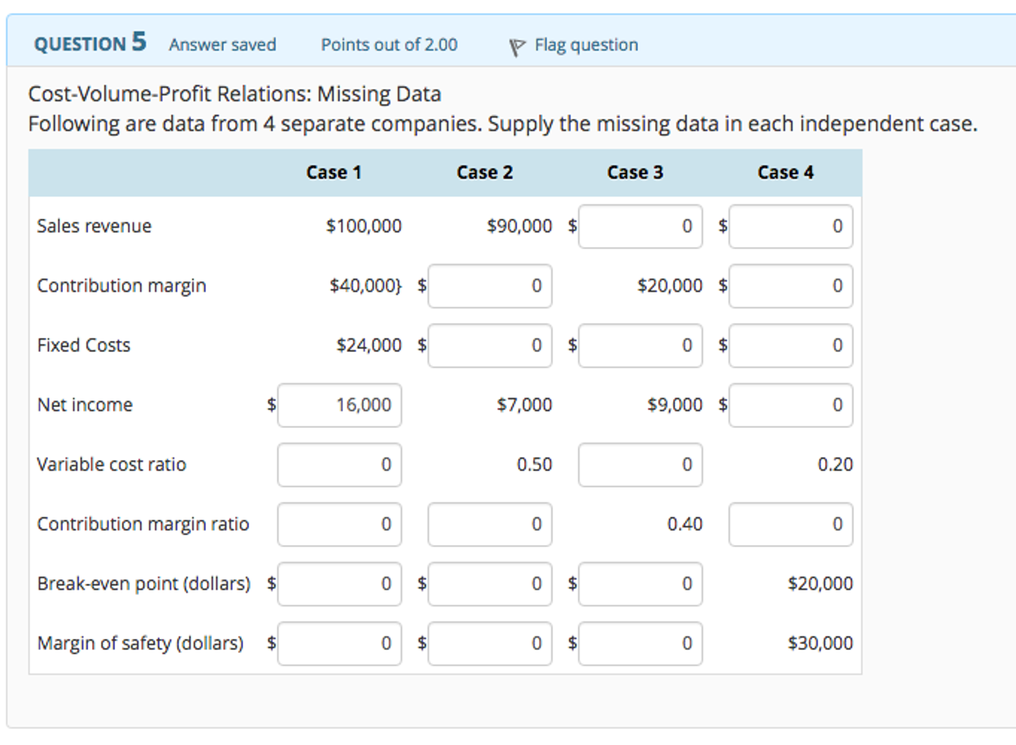  Cost-Volume-Profit Relations: Missing Data Following are data from 4 separate companies.