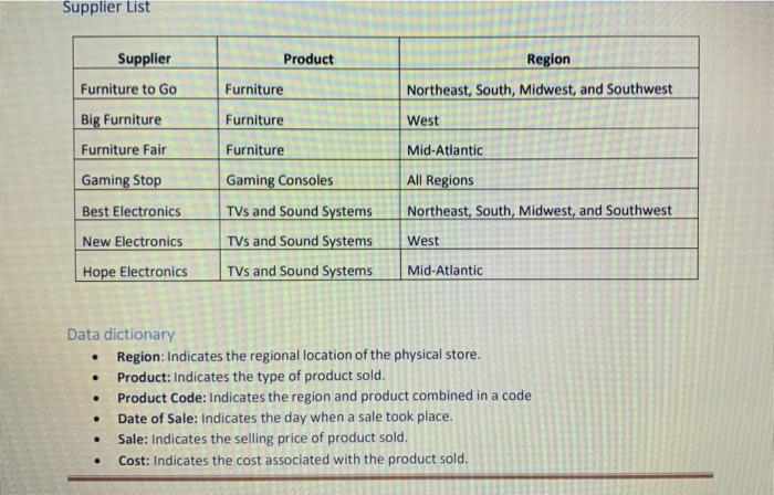 pivot table 4. Sort a pivot table . 5. Create sum columns