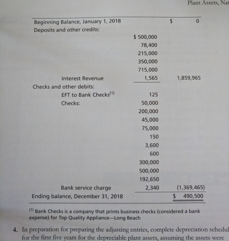office equipment. The business will purchase appliances from TQA and resell them